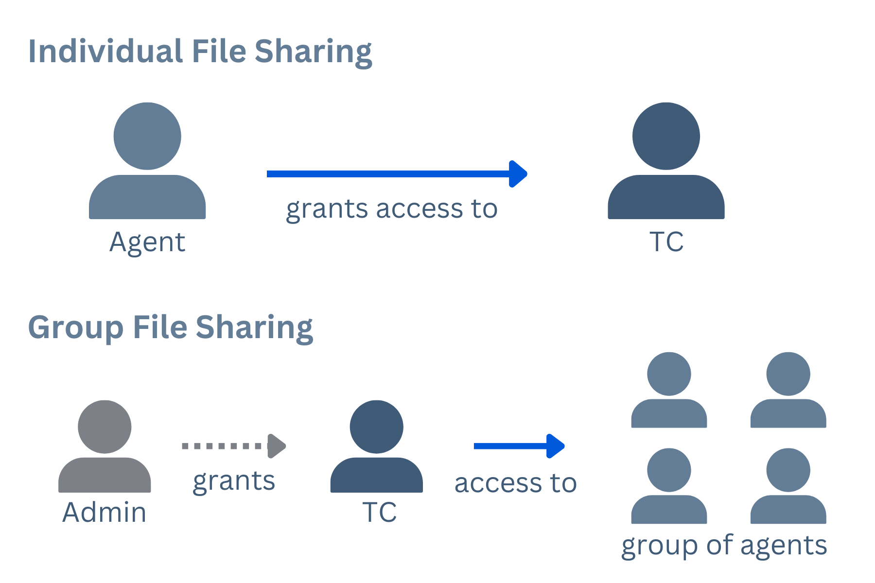 Individual_vs._Group.png