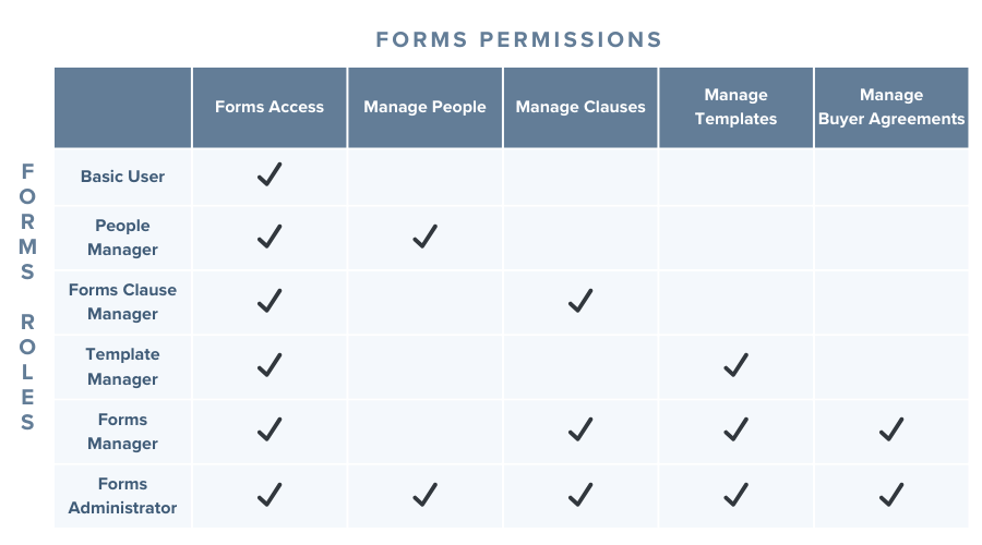 Permissions.png
