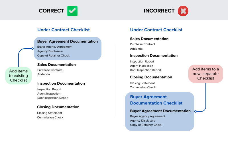 Under Contract Checklist.png